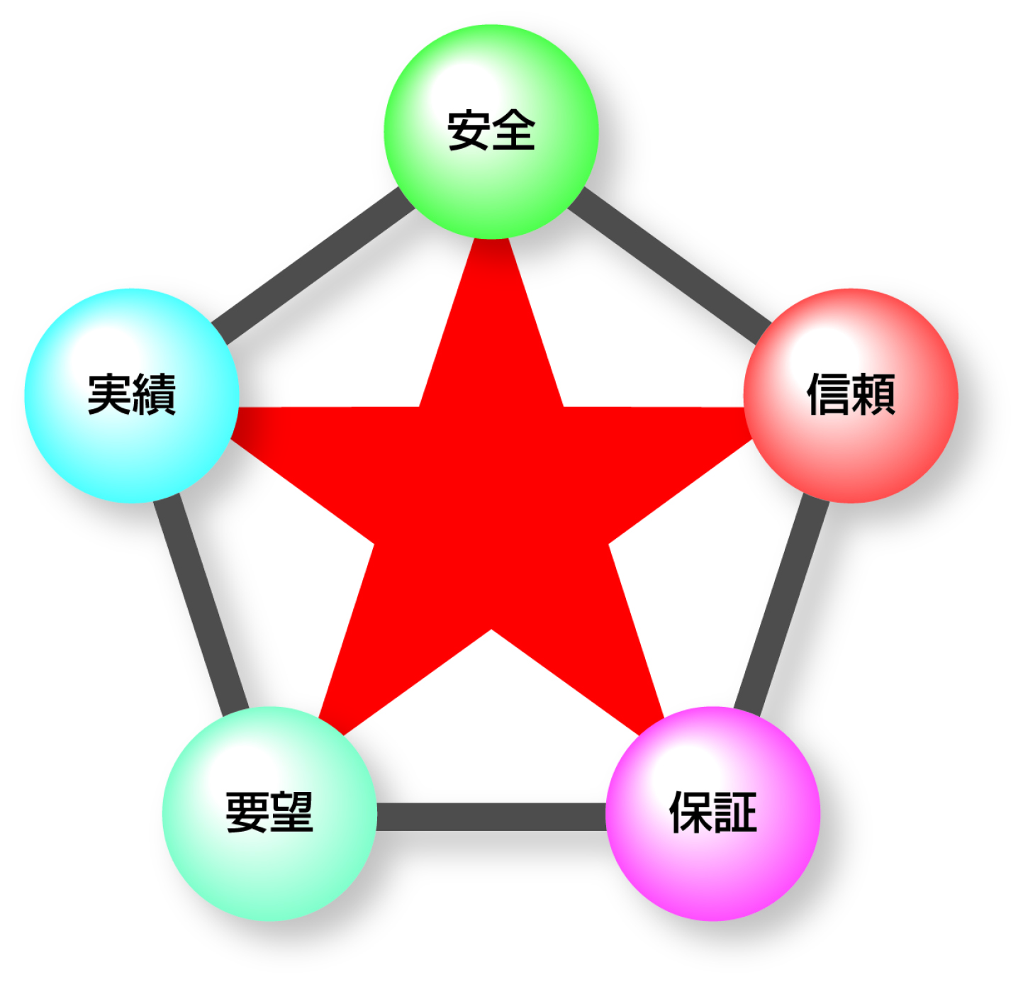 大輪の5つのポリシー